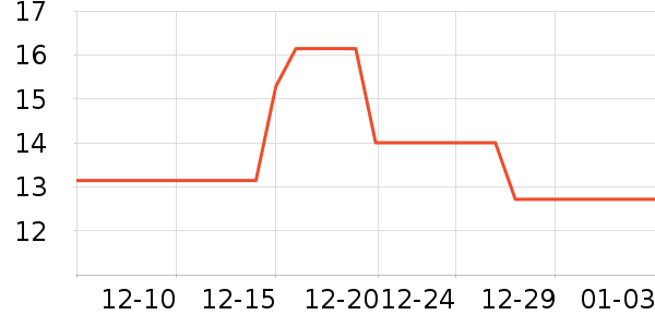 ����ʷ�۸�