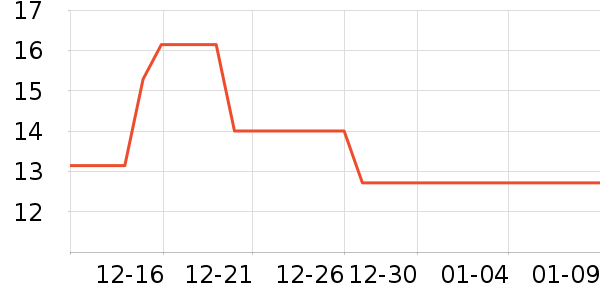 ����ʷ�۸�