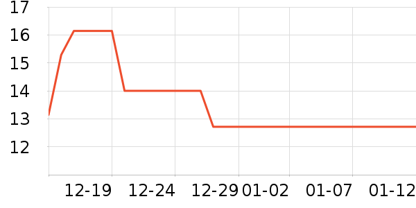 ����ʷ�۸�