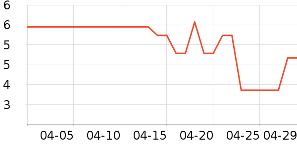 ��������������ʷ�۸�