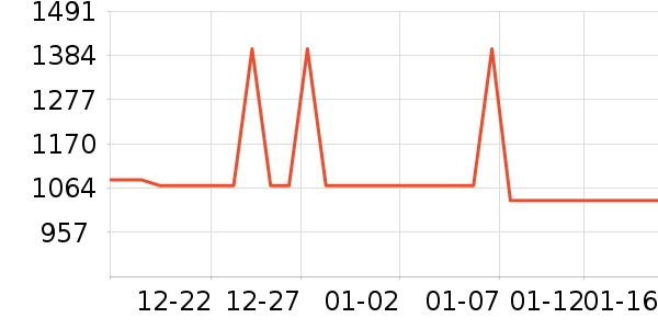 ����������ʷ�۸�