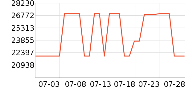 ϲ��ʢɽ�س�/��·����ʷ�۸�