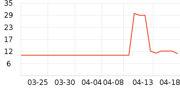 �Ƚ�����������е��ʷ�۸�