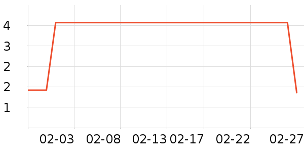 ������USB�����ܱ���ʷ�۸�