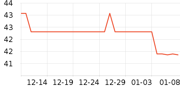 �پ����氲����ʷ�۸�