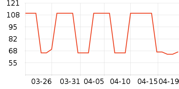 ����ײ���ʷ�۸�