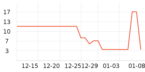 ����ͬѧ����/�̲�/������ʷ�۸�