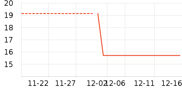 ��������ʷ�۸�