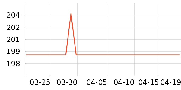 ����ϴ��������ʷ�۸�