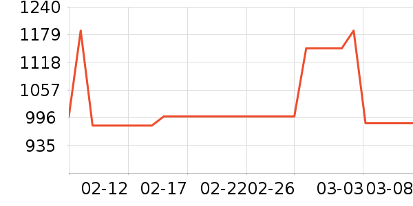 ę́���Ӿư׾���ʷ�۸�