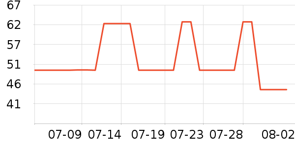 ����������ͯ���¿���ʷ�۸�