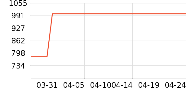 ŮʽT����ʷ�۸�