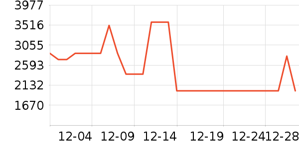 ʳ������ʷ�۸�