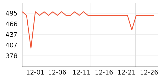 vivo�����ֱ���ʷ�۸�