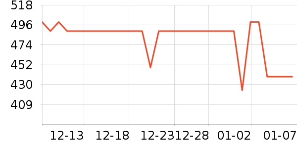 vivo�����ֱ���ʷ�۸�