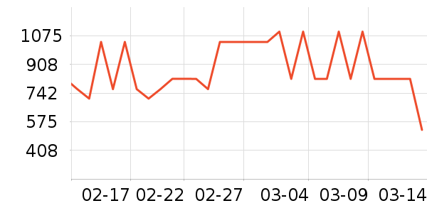 �Ÿ���п���ʷ�۸�