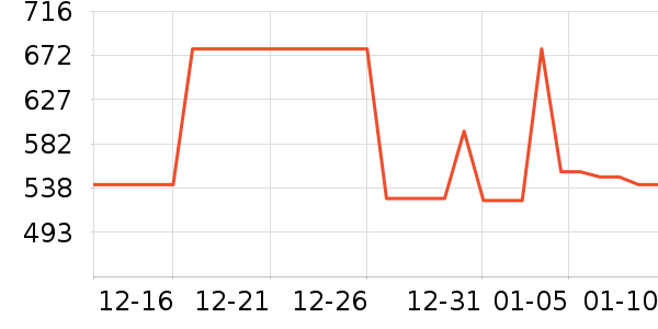 �Ź�������ʷ�۸�