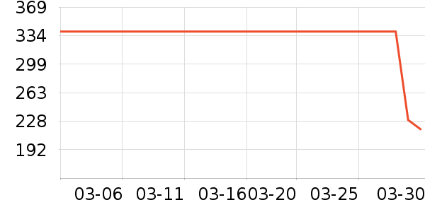 С�ܵ�������ʷ�۸�