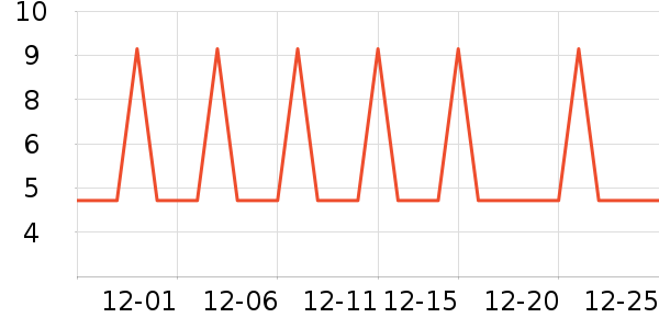 �Ź�������ʷ�۸�