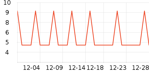 �Ź�������ʷ�۸�