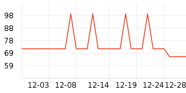 �Ź�������ʷ�۸�