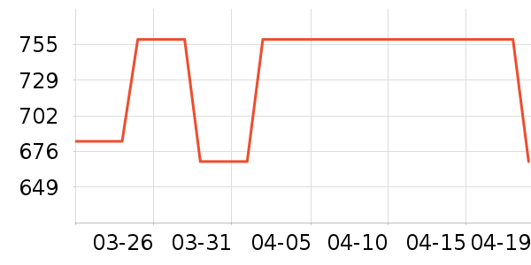 ��Я���δ���ʷ�۸�