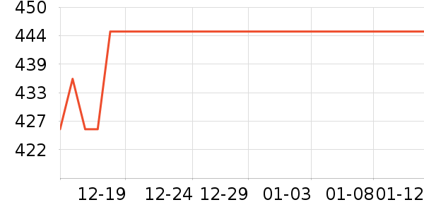 ����������е��ʷ�۸�