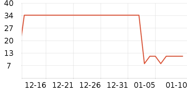 �ܺ�Ѽ����Ʒ��ʷ�۸�