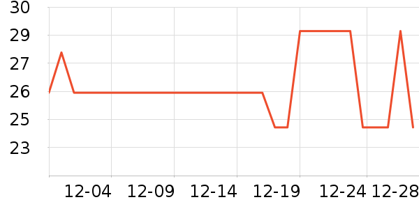 ����������ʷ�۸�