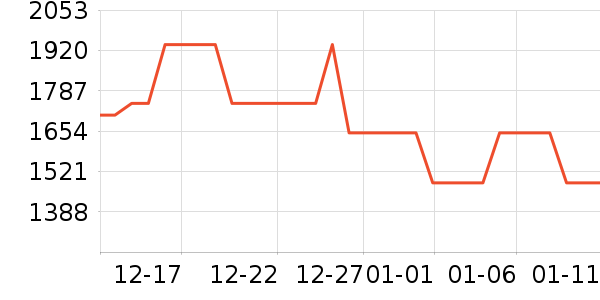 ���� ����/�綯�ϰ���ʷ�۸�