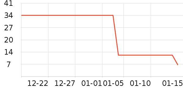 �ܺ�Ѽ����Ʒ��ʷ�۸�