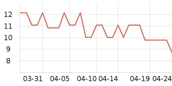 ���µ��/�������ʷ�۸�