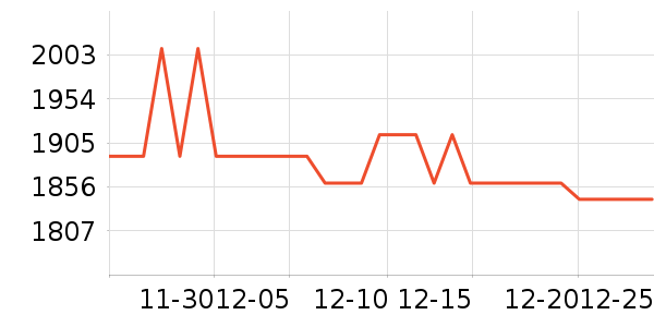 a2Ӥ���̷���ʷ�۸�