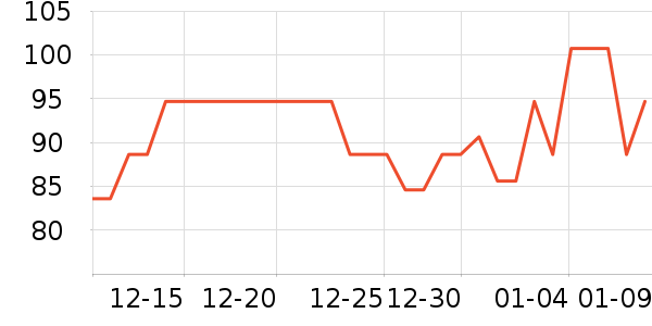 OATLY������ʷ�۸�