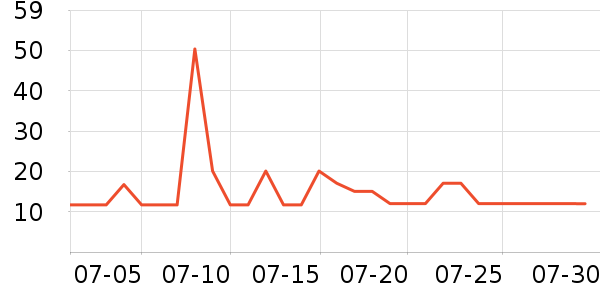 ������â����ʷ�۸�