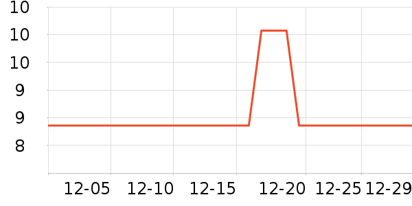 ��֮�ݴ�����Ʒ��ʷ�۸�