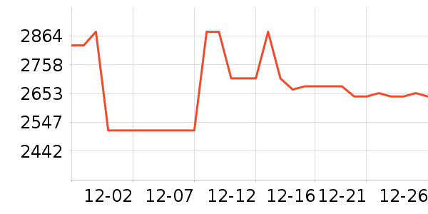 �����Ŵ���ʷ�۸�