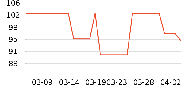 ��������Ѫ����ҩ��ʷ�۸�