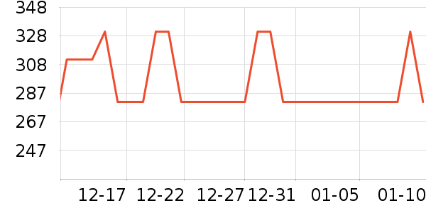 Vans��˹�˶�Ь��ʷ�۸�