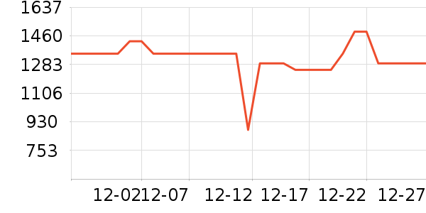 ���ɴ���ʷ�۸�