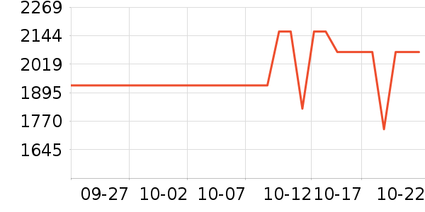 SHIMANO������Ʒ��ʷ�۸�