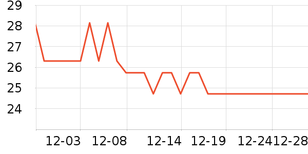 ����������ʷ�۸�