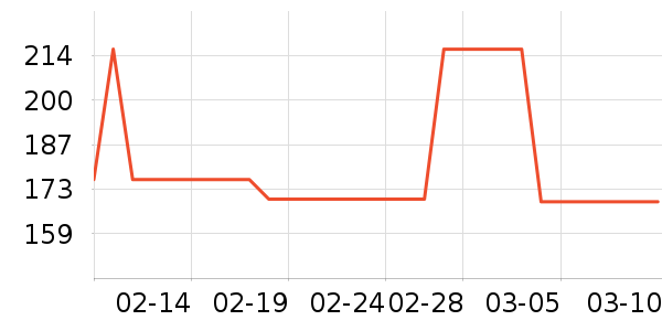 ³��ʳ������ʷ�۸�