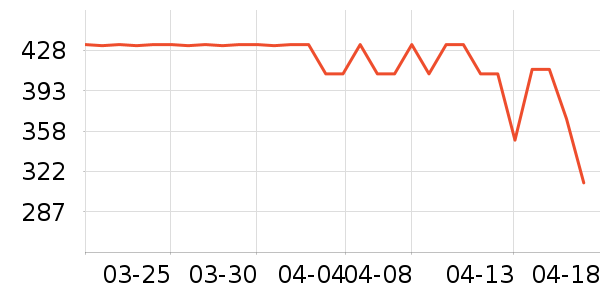 �غ����²����ʷ�۸�