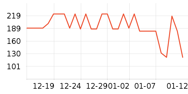 ������ն���ʷ�۸�