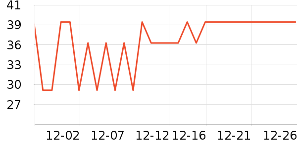 ���̾�����ζ��ʷ�۸�