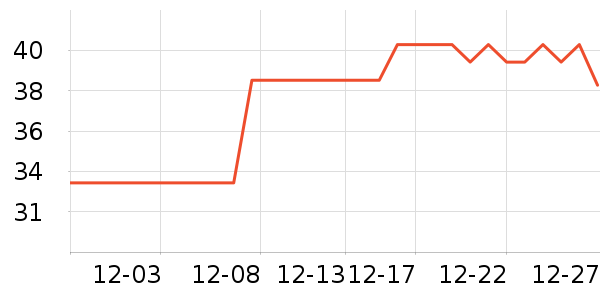 ����ũâ����ʷ�۸�