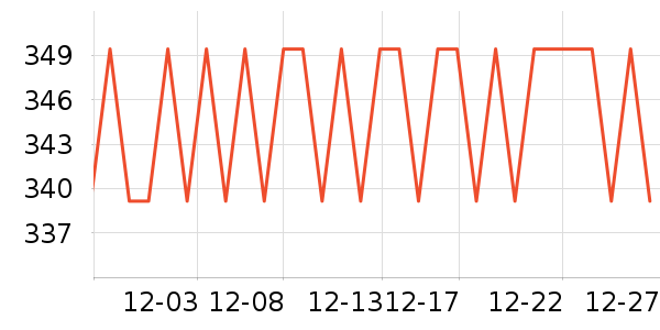 �����˽�����е��ʷ�۸�