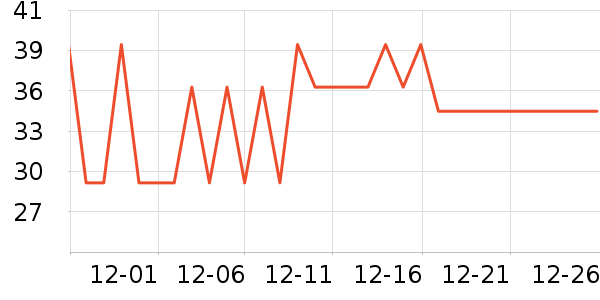 ���̾�����ζ��ʷ�۸�