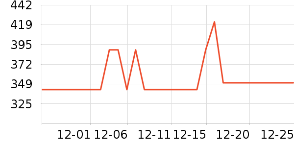 �ȿ�DVD���岥������ʷ�۸�